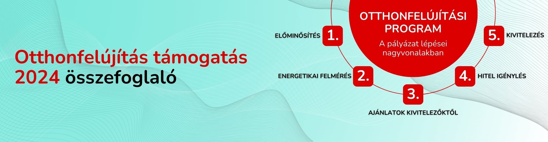 Otthonfelújítás támogatás 2024 összefoglaló